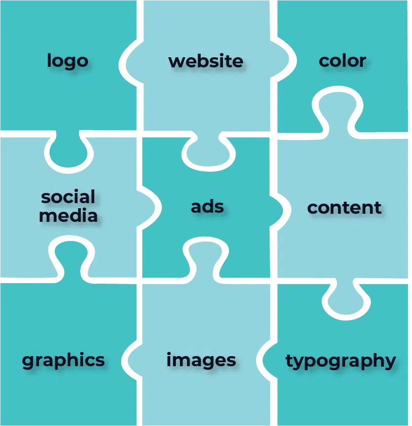 The parts of branding