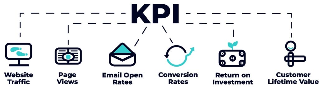 What Are KPIs?